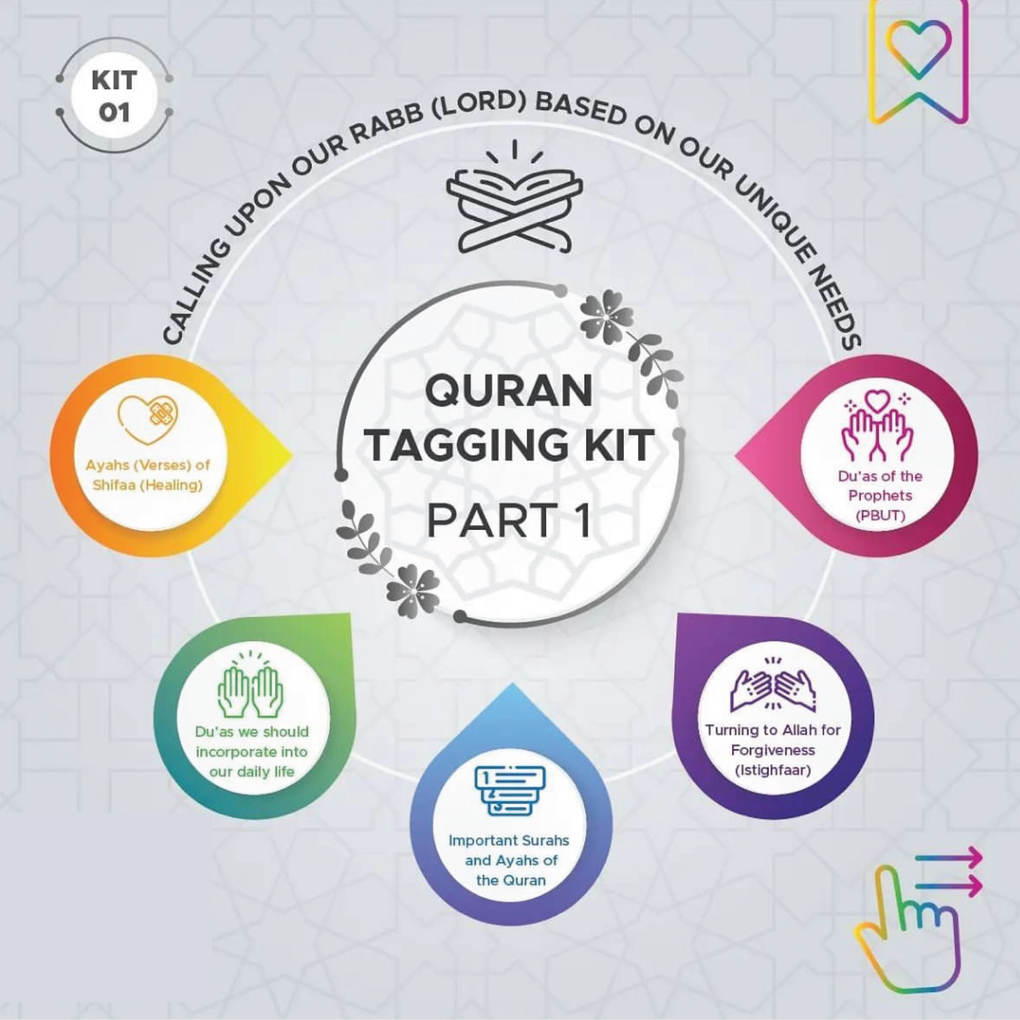 I-Quran Tagging Kits